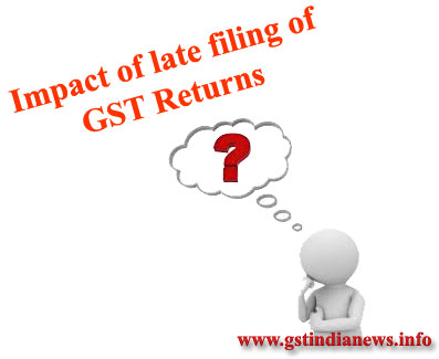 Impact of late filing of GST Returns