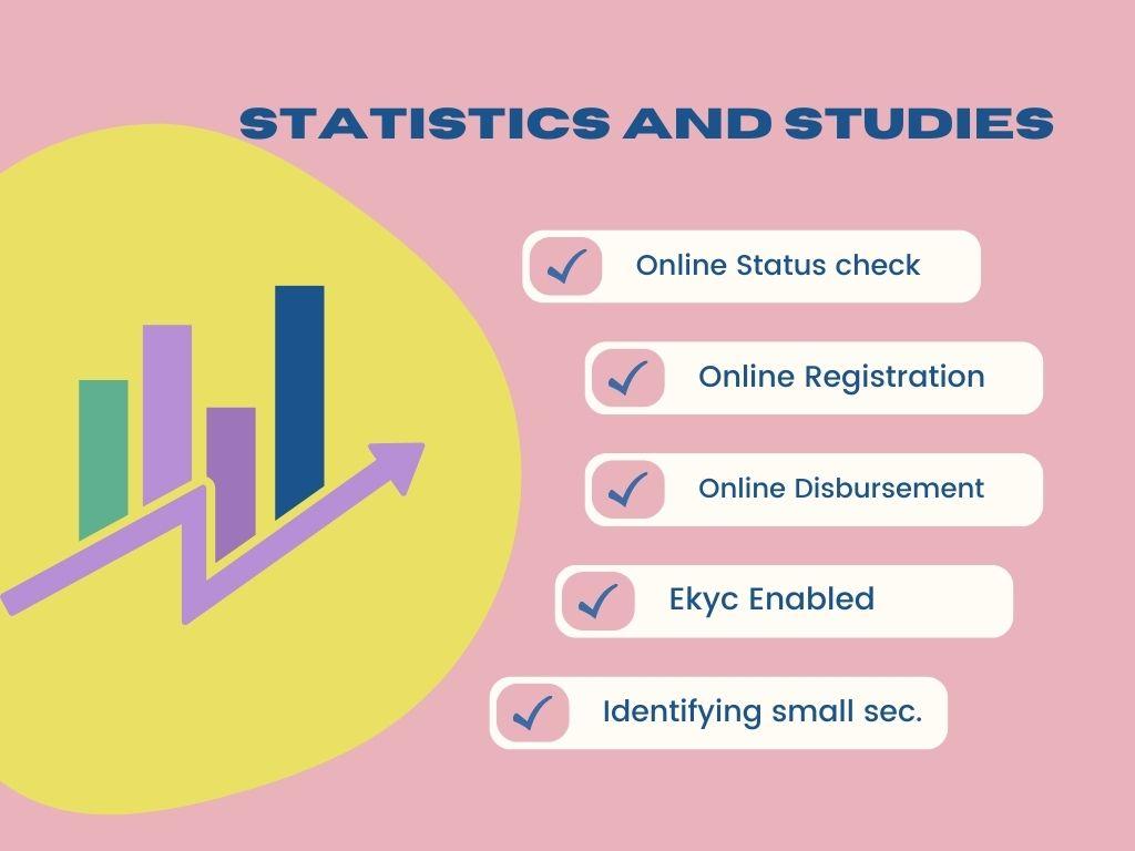 Statistics and Studies 