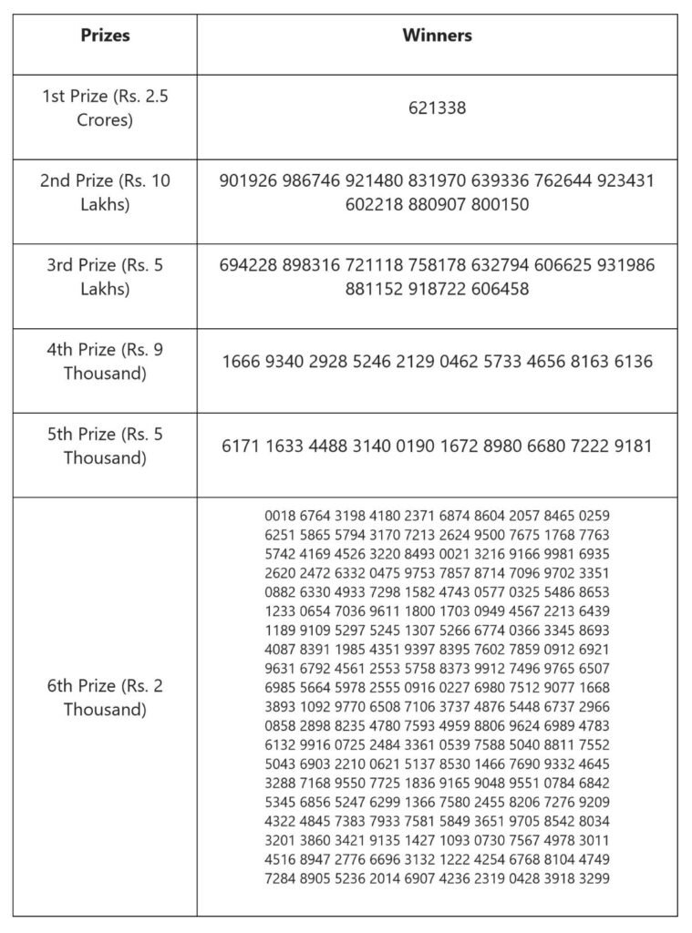 nagaland state lotteries dear 500 monthly result
