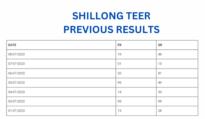 shillong teer previous result