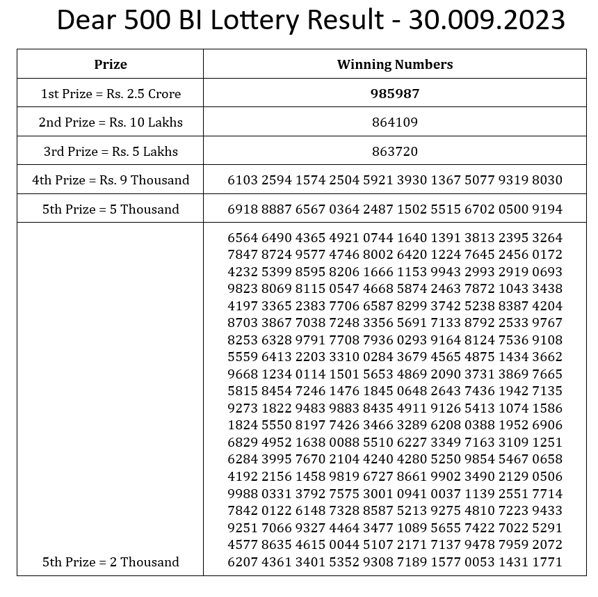 dear 500 monthly lottery result