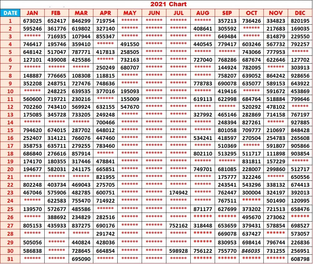 kerala lottery result chart 2021