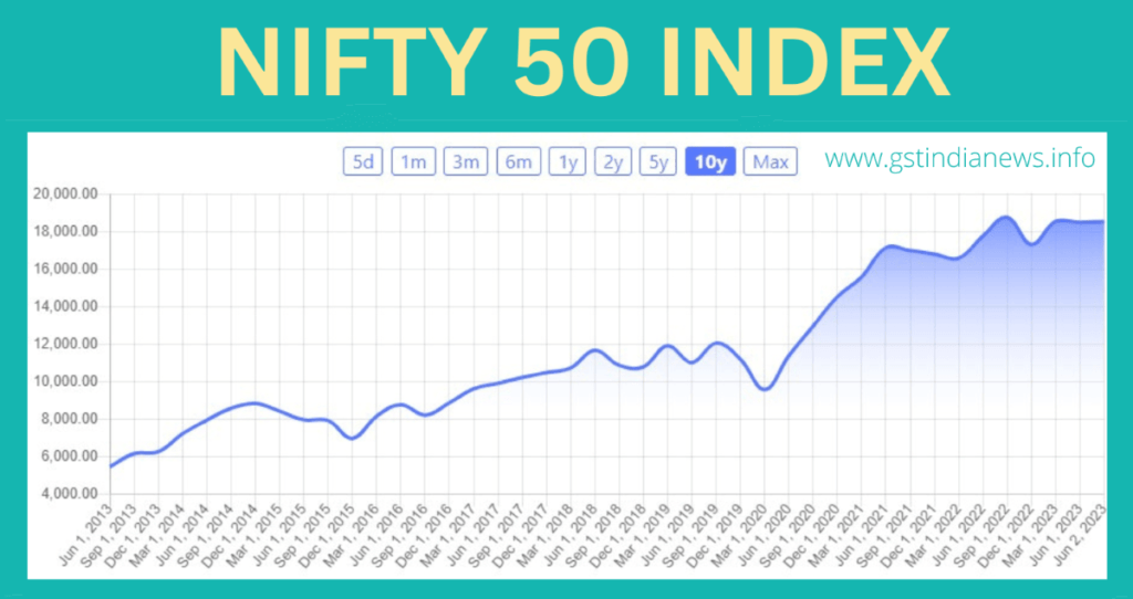 the nifty 50 index