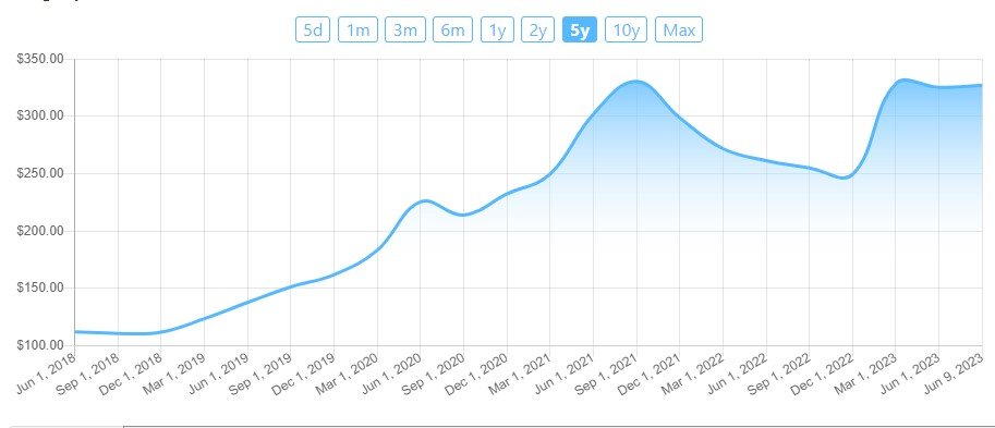 idfc first share price