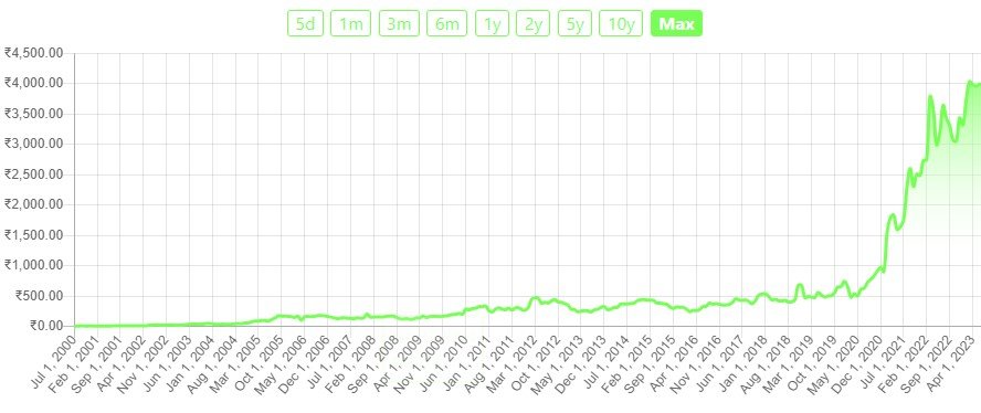 linde-india-share-price-top-factors-that-affect-its-market-value