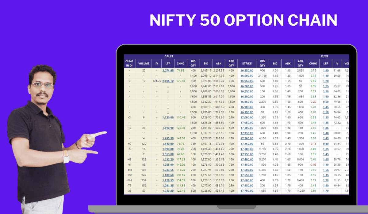 Nifty 50 Option Chain Understanding A Beginner's Guide