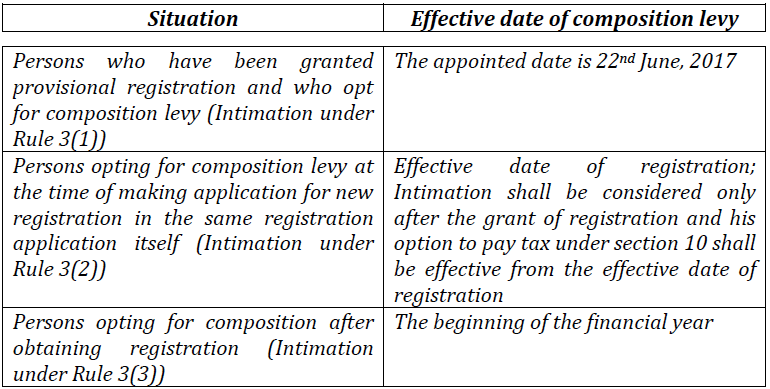 effective date of composition levy pic