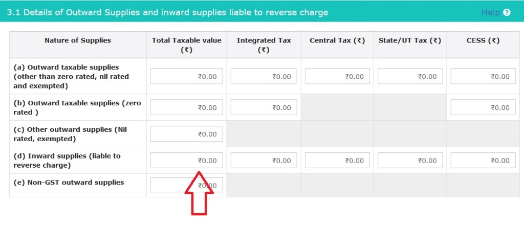 reverse charge mechanism under goods and service tax pic