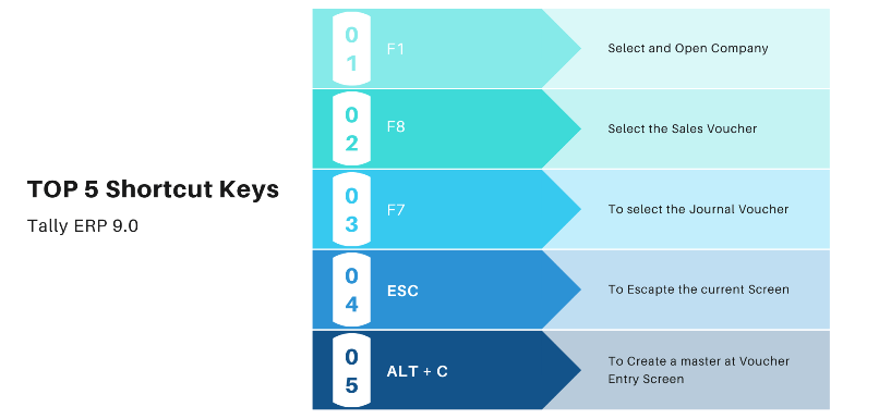 image for shortcut keys in tally erp 9